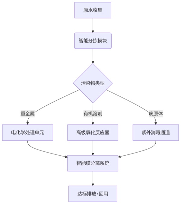 海南實驗室草莓免费视频污黄設備